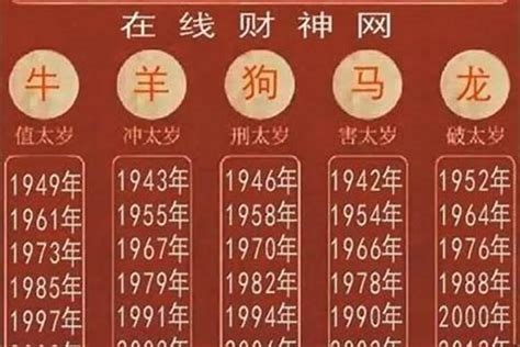 1997属什么|1997年属什么属相 1997年属什么生肖